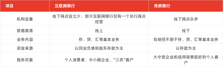 特色图表