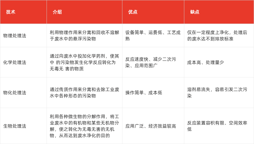 特色图表