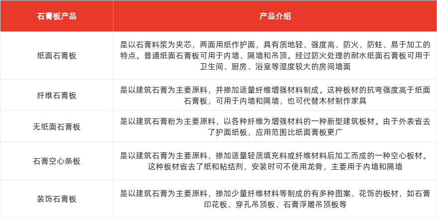 特色图表