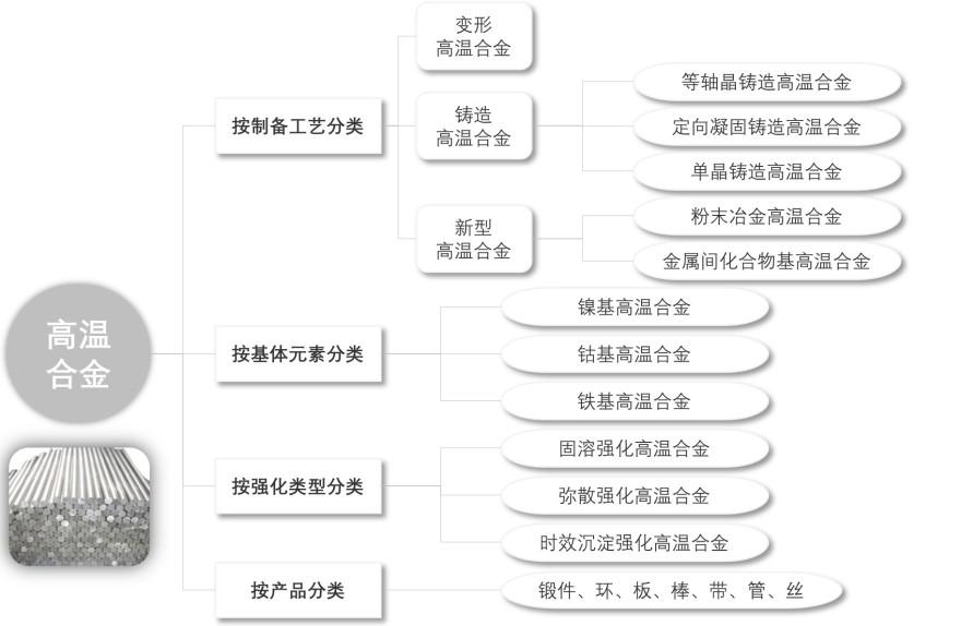 特色图表