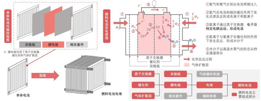 特色图表