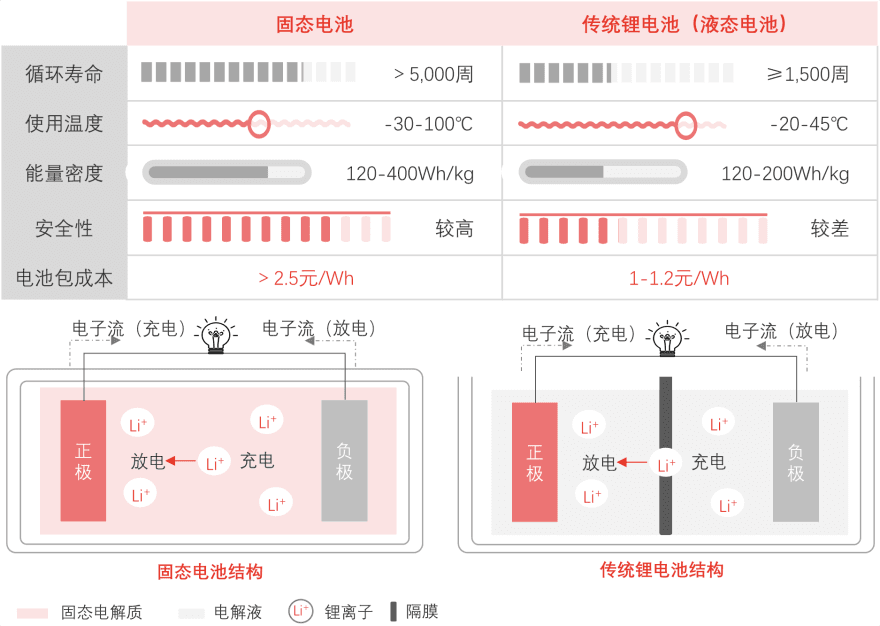 特色图表