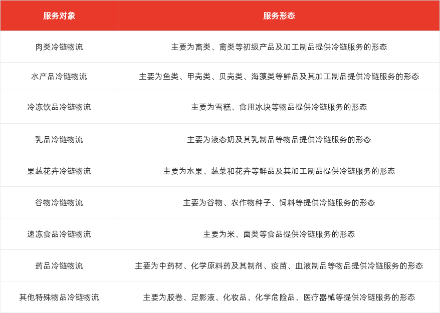 特色图表