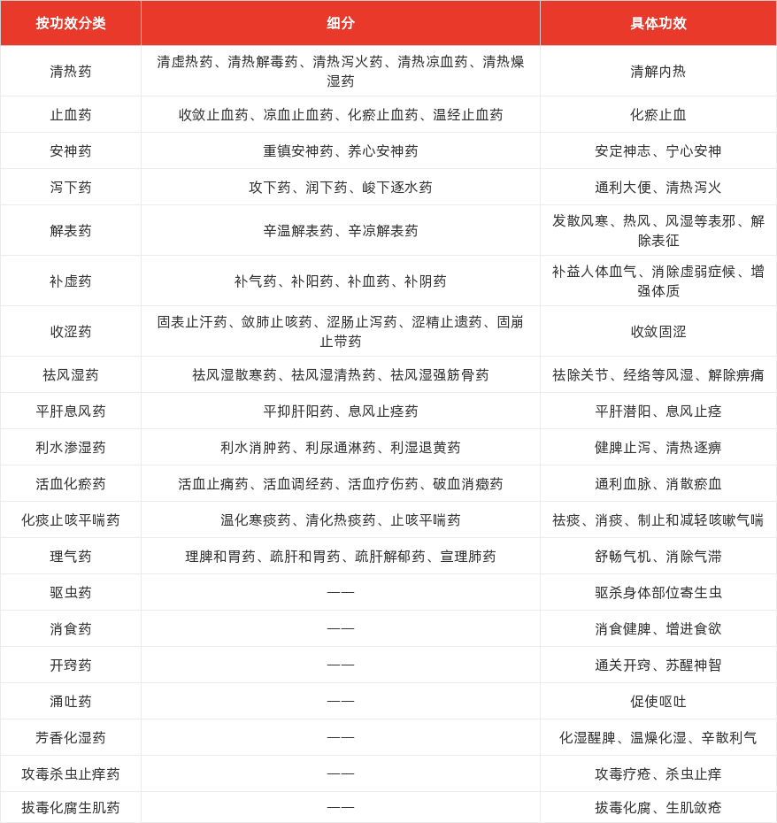 特色图表