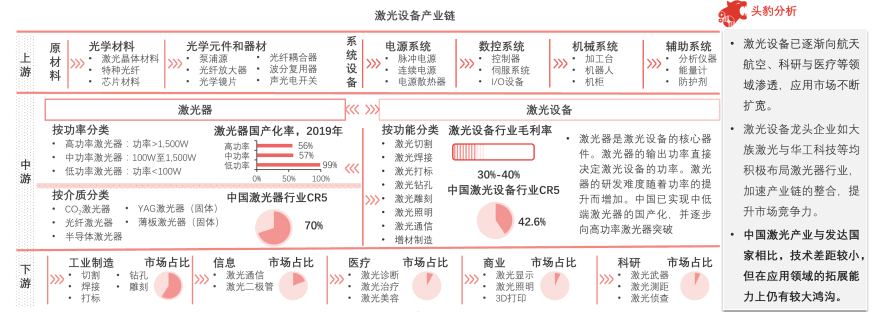 特色图表