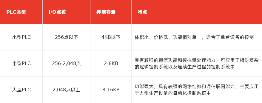 特色图表
