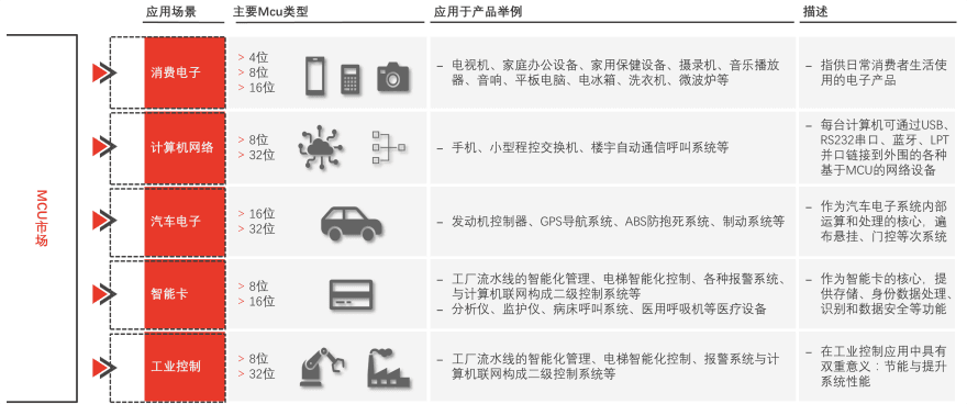 特色图表