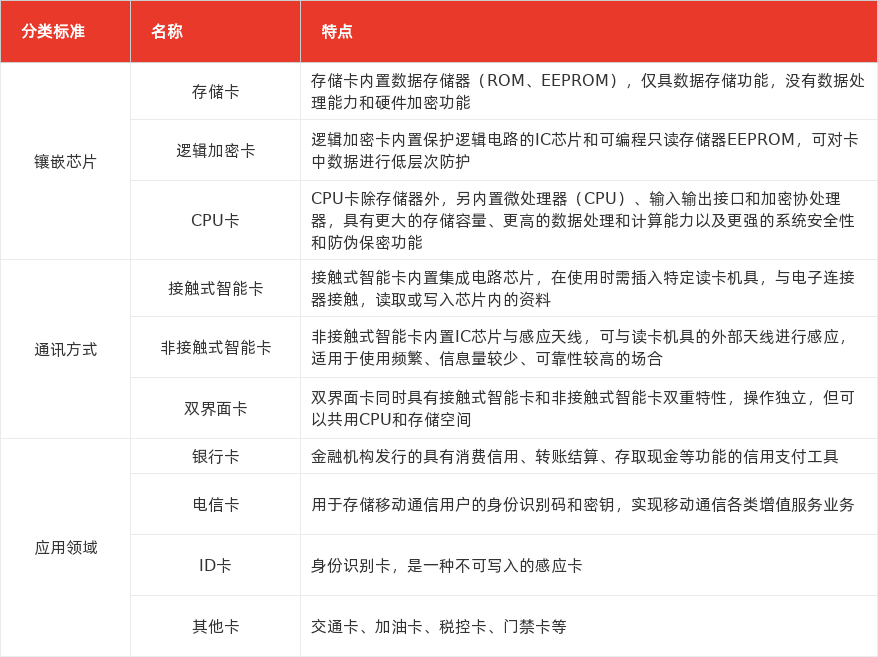 特色图表