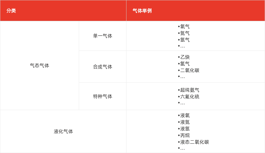 特色图表