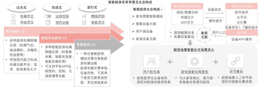 特色图表