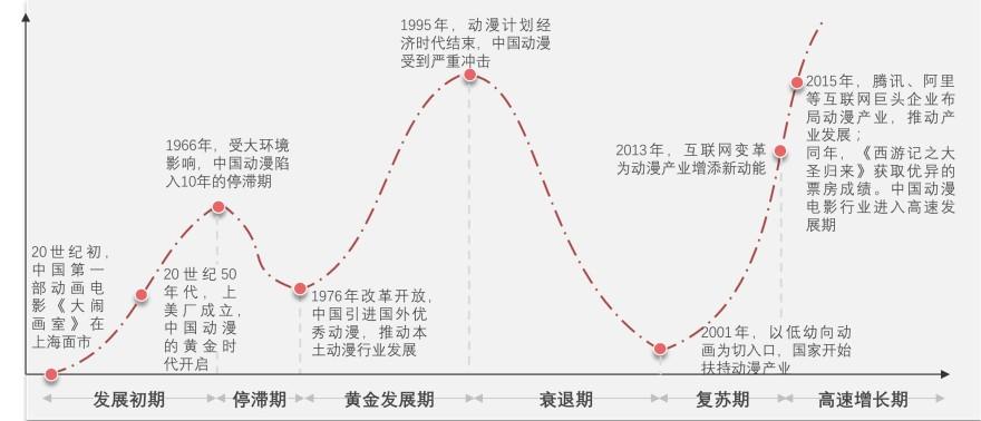 特色图表