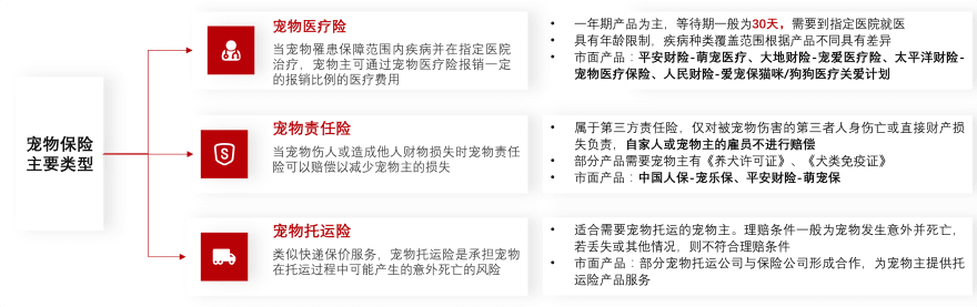特色图表