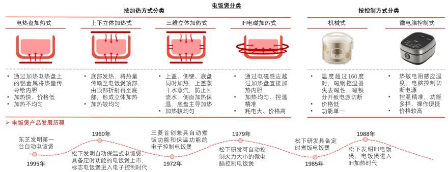 特色图表