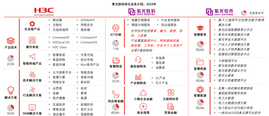 特色图表