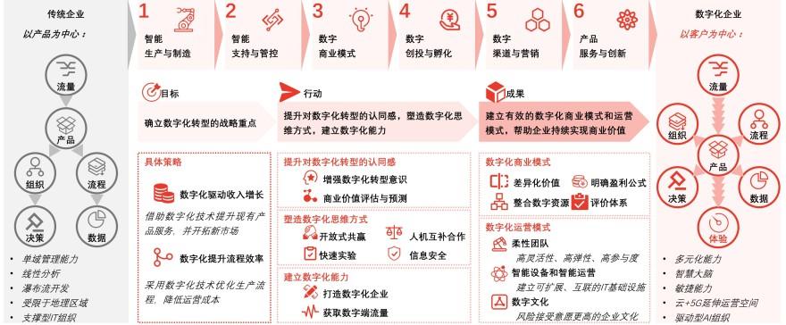 特色图表