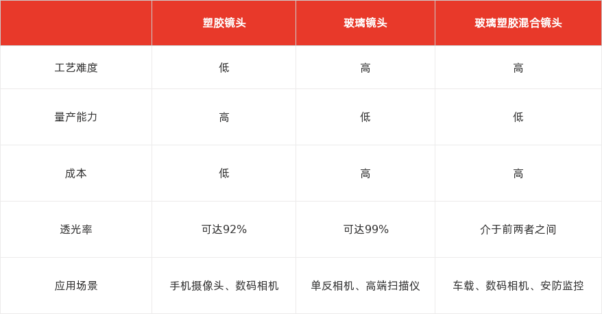 特色图表