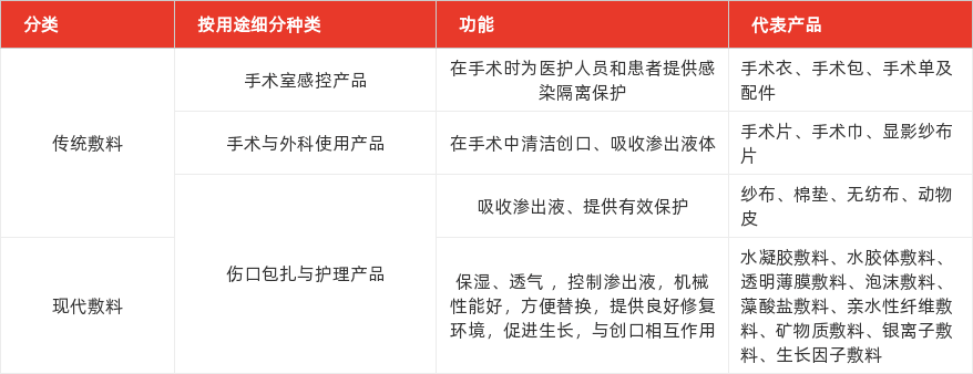 特色图表