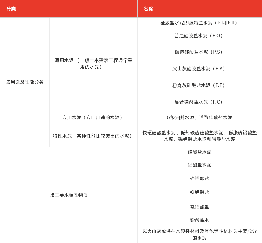 特色图表