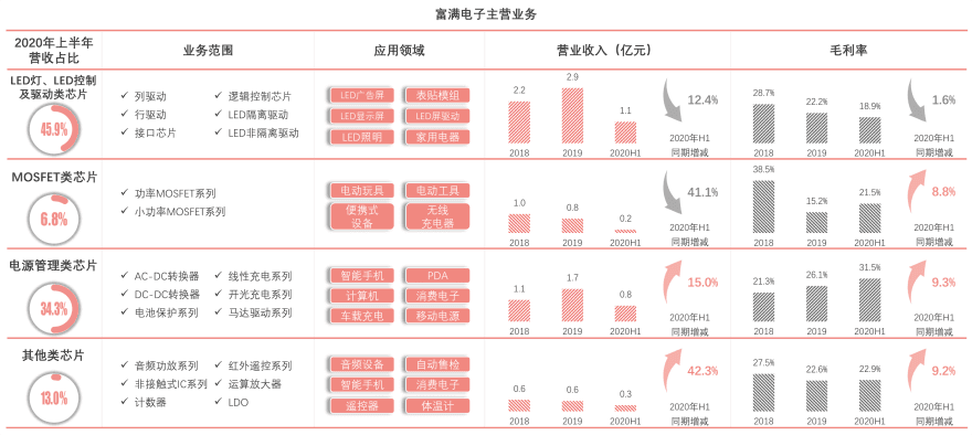 特色图表