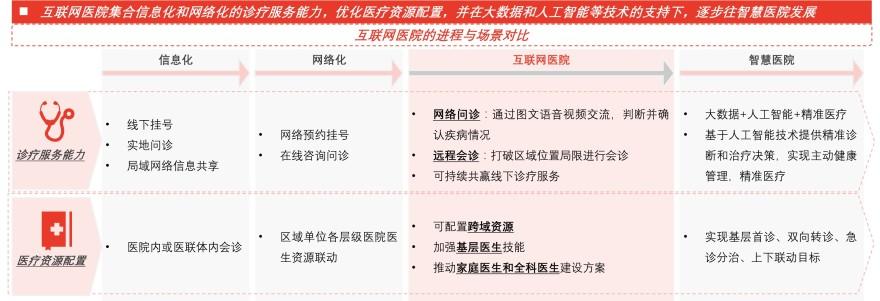 特色图表