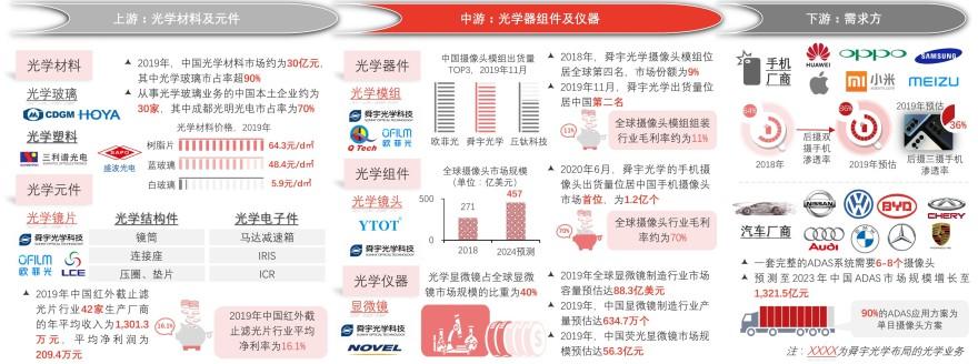 特色图表