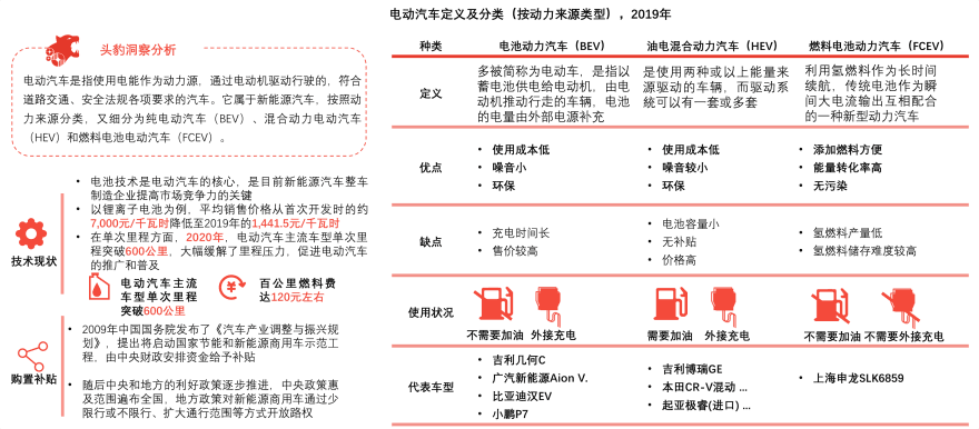 特色图表