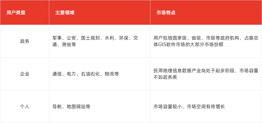 特色图表