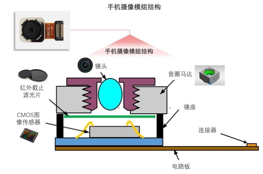 特色图表