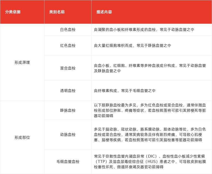 特色图表