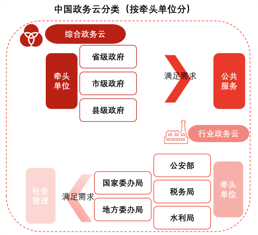 特色图表