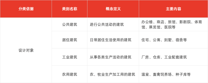 特色图表