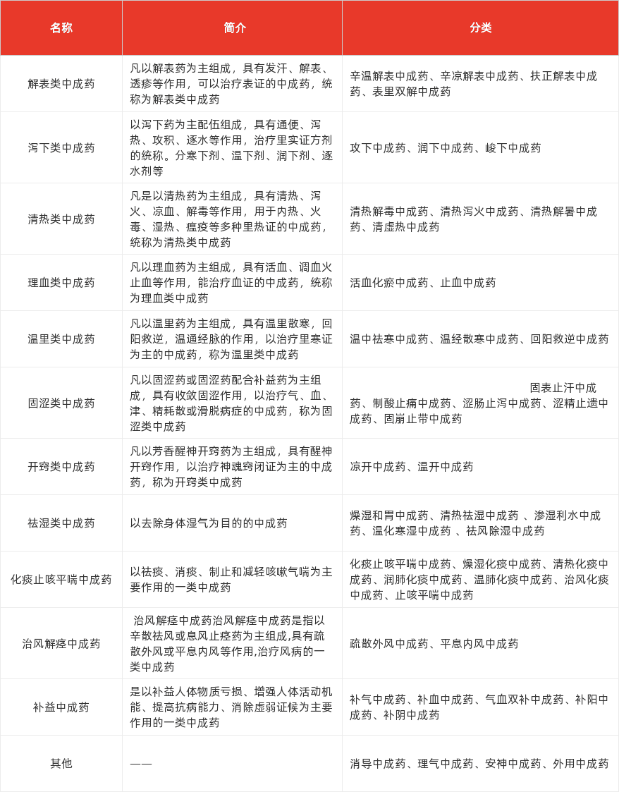 特色图表