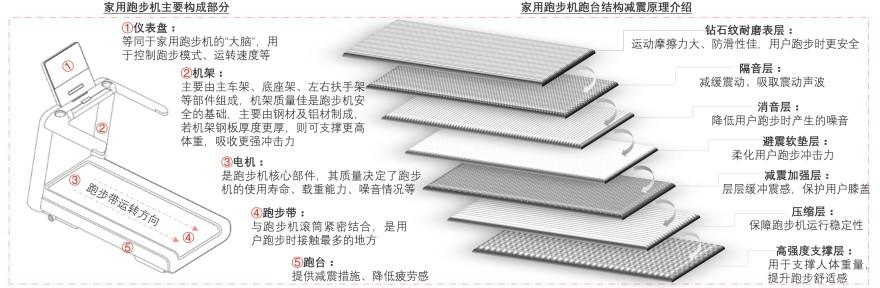 特色图表