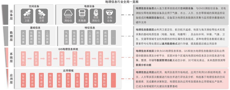 特色图表
