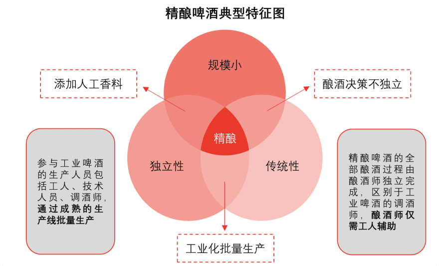 特色图表