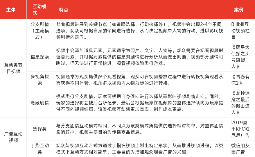 特色图表