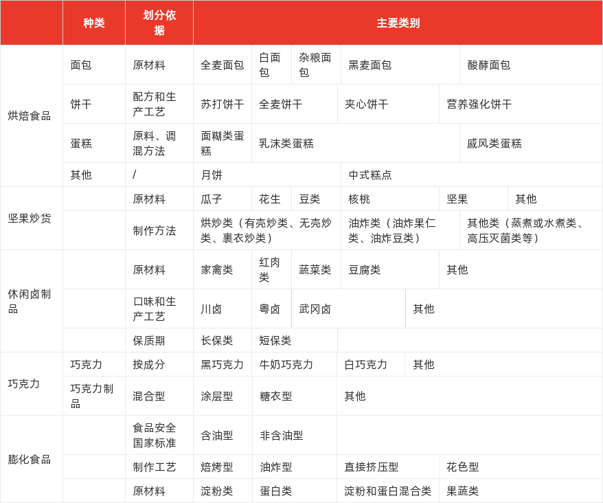 特色图表