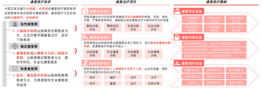 特色图表