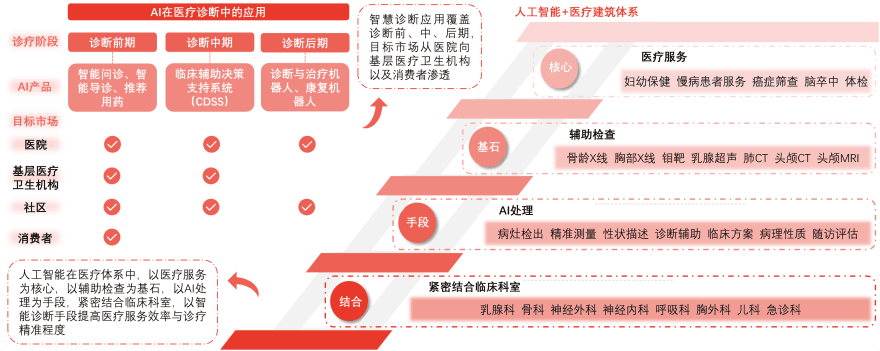 特色图表