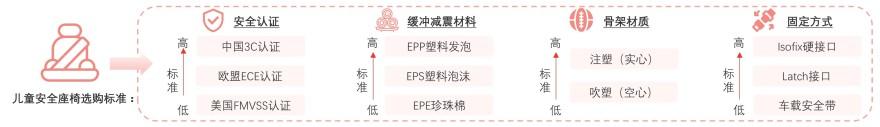 特色图表
