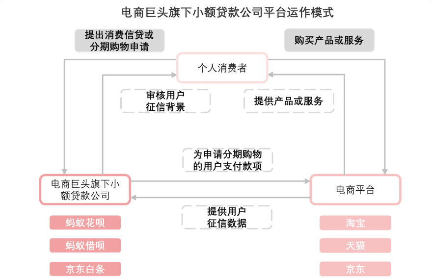 特色图表