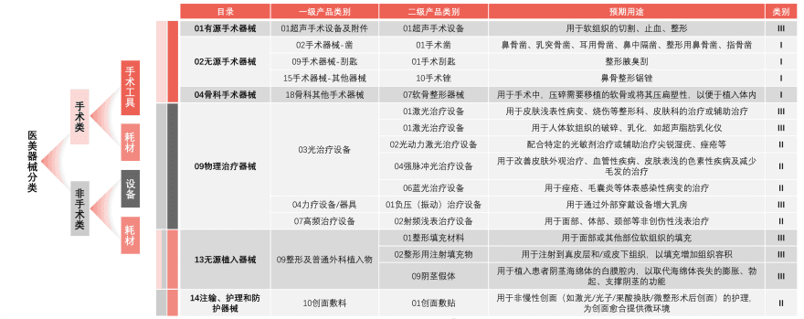 特色图表