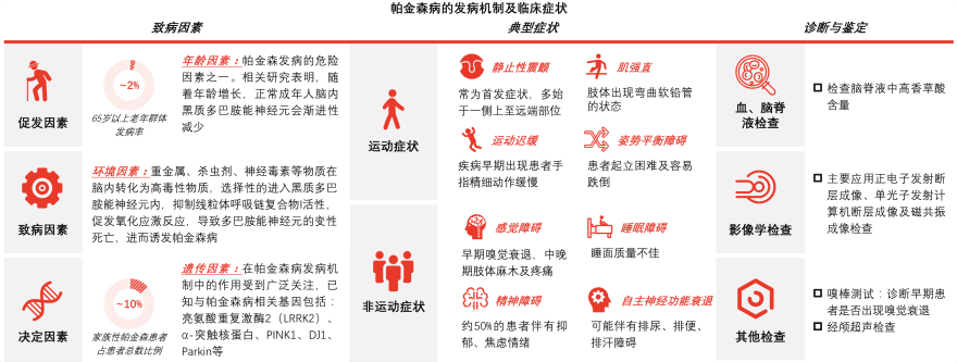 特色图表