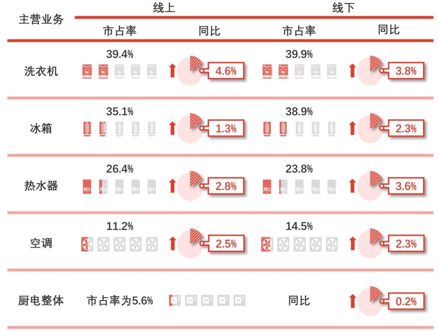 特色图表