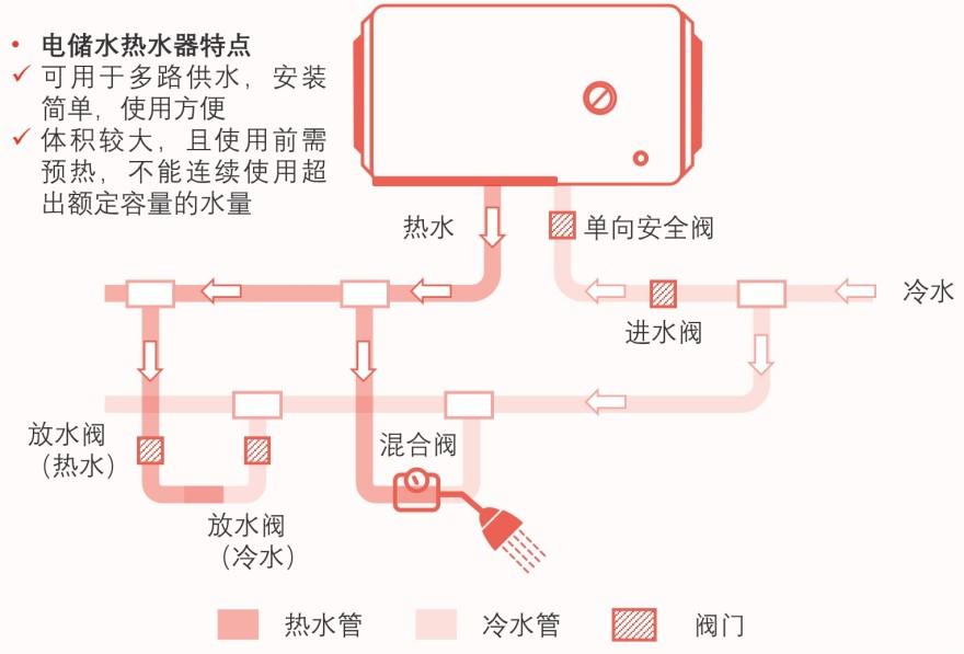 特色图表