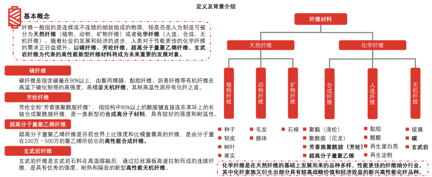 特色图表