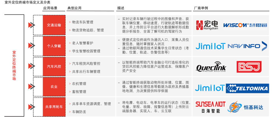 特色图表