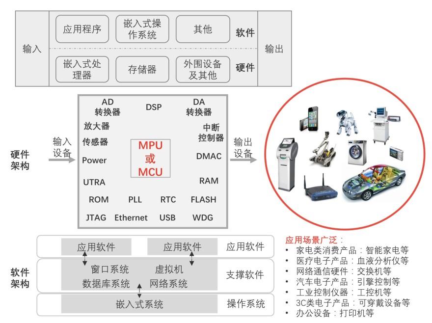 特色图表