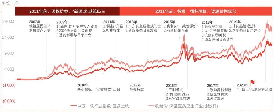 特色图表
