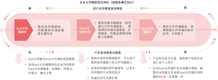 特色图表
